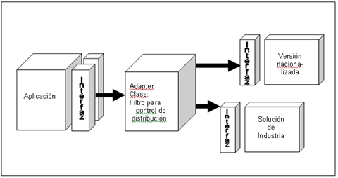 ABAP-Business-AddIn