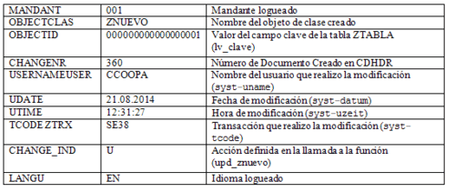 Contenido-tabla-CDHDR-11