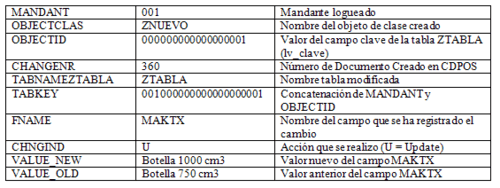 Contenido-tabla-CDPOS-12