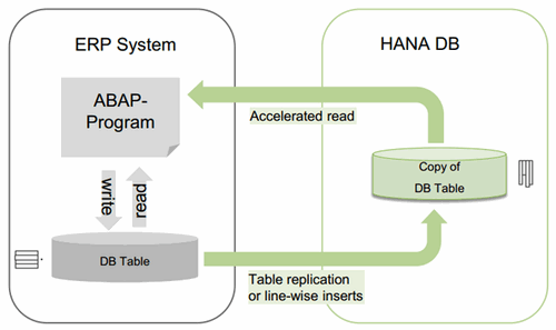 ABAP-Esquema-Escenario-side-by-side