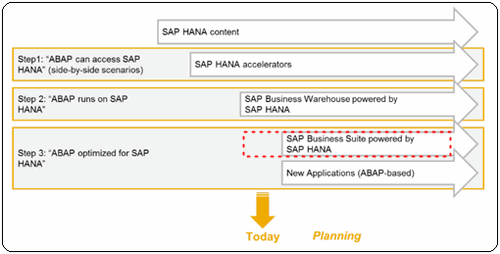 ABAP-Esquema-Escenarios-actuales-futuros-2