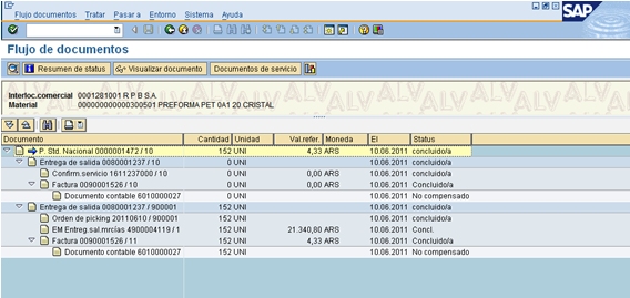 ABAP-flujo-documentos