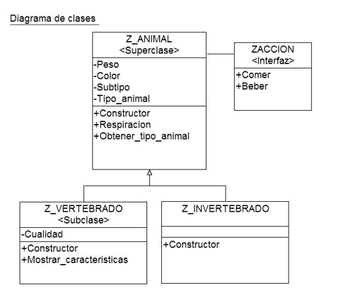 1abap_object_diagrama_clases