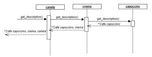 3-diagrama_de_secuencia