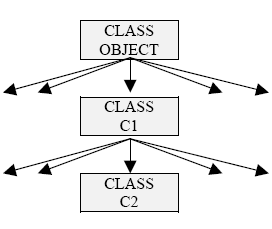abap-objects-herencia