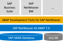 Arquitectura-sap-netweaver-7.4