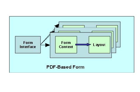 SAP-adobeforms-1