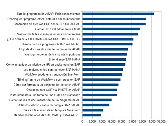 hit_por_articulo_600