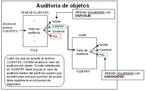 AS400-auditoria-objetos-cuadro