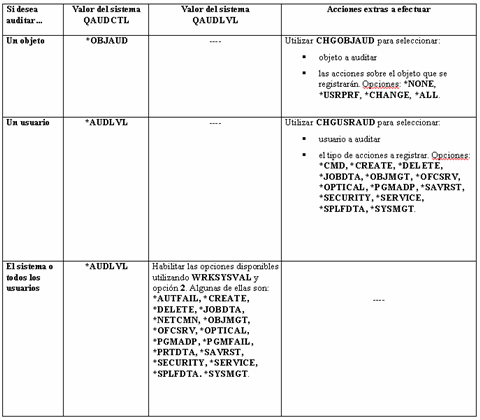 AS400-auditoria-usuarios-5-cuadro
