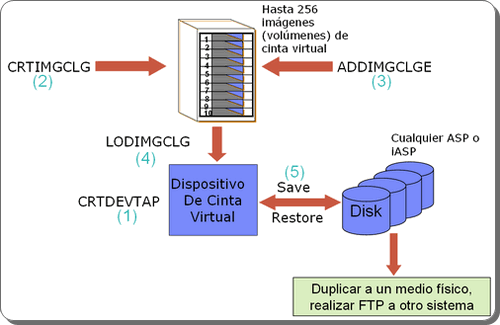 AS400-implementacion-de-cintas-virtuales-1