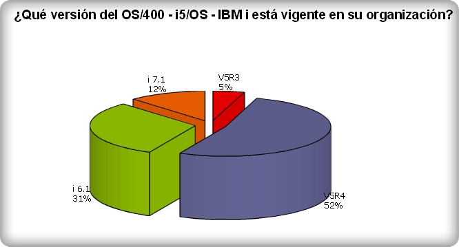 AS400-encuesta-versiones-OS400