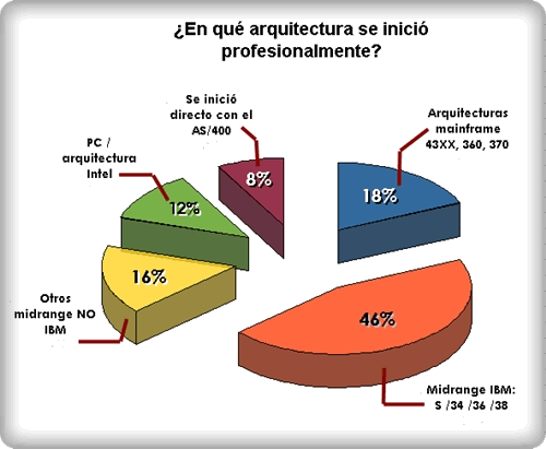 as400-inicios-profesionales