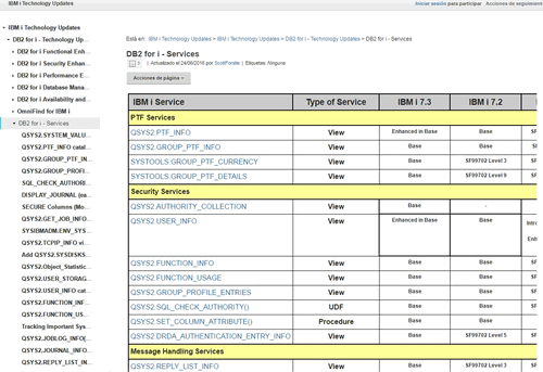 IBMi services developer works