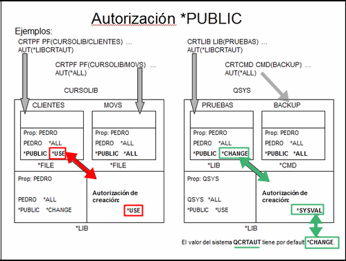 AS400 autoridad publica 1