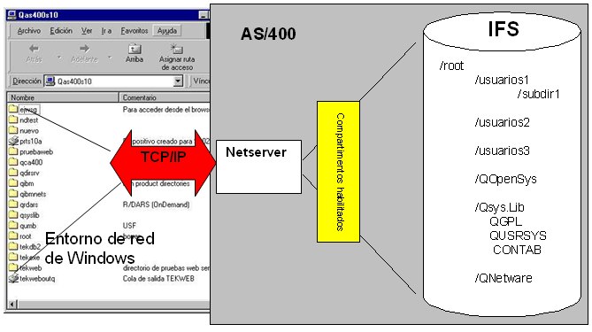 as400-file-serving-con-netsever-1