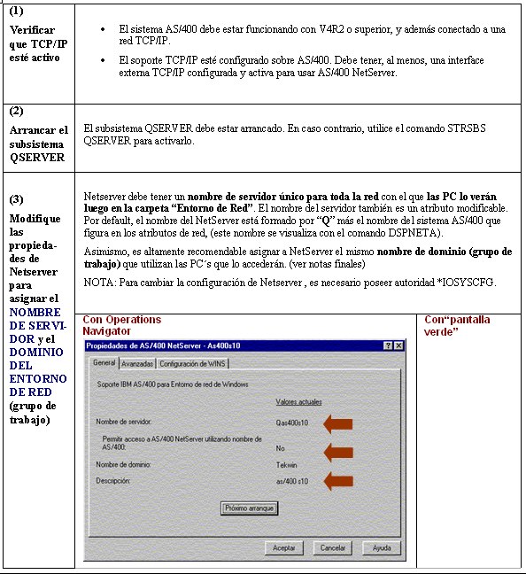 as400-file-serving-con-netsever-tabla-1