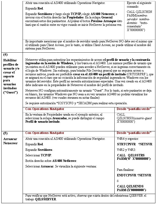 as400-file-serving-con-netsever-tabla-2
