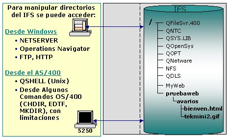 AS400-manejo-IFS-1