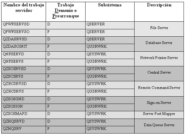 AS400-tabla-servidores-iSeriesAccess