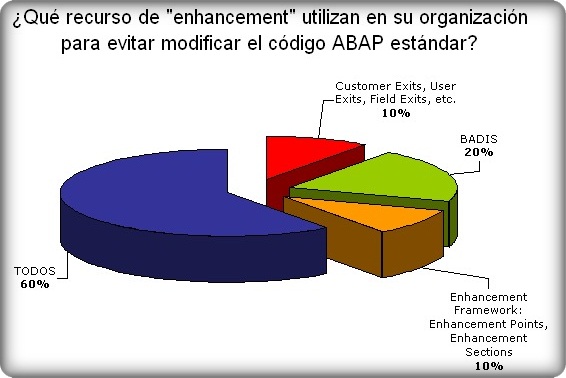 encuesta-sap-enhancements-1