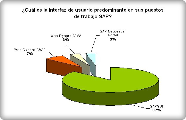 interfaces-usuario-SAP