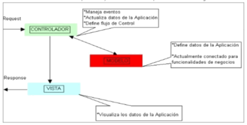 Arquitectura-MVC-0