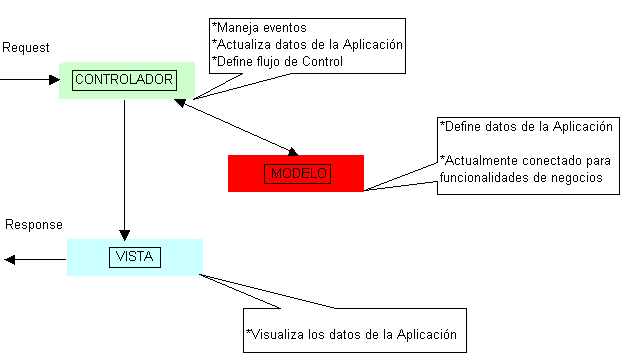 modelo-MVC