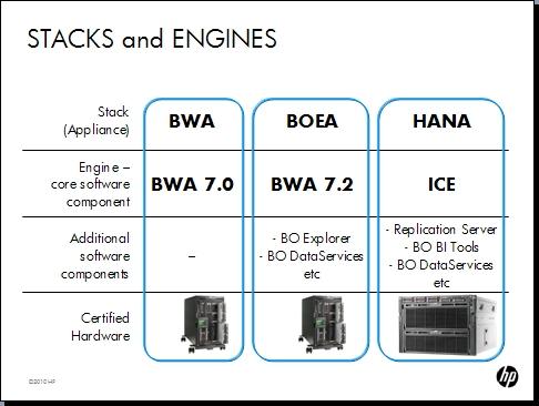 SAP_HANA_Stacks_and_Engines