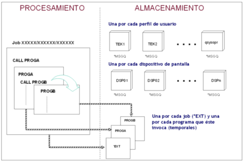 AS400-colas-de-mensajes-creadas-por-sistema1-2