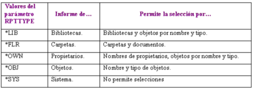 as400-valores-parametros-disco-c