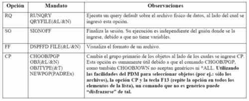 AS400-sugerencias-opciones-definidas-usuario