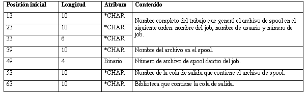 atributos-spool-as400