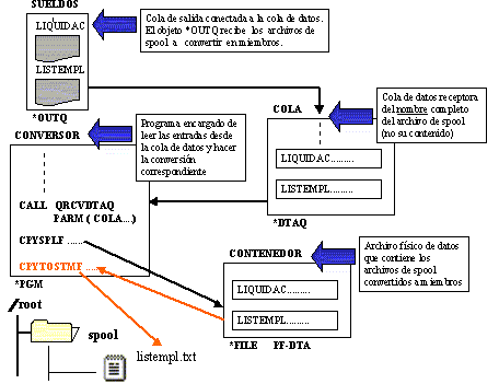 colas-datos-colas-salida-recep-as400