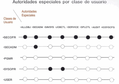 AS400-autorizaciones-especiales-3