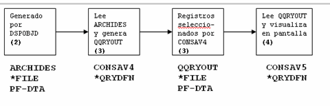 AS400-manejo-base-datos-desde-programas-CL-con-Query-3