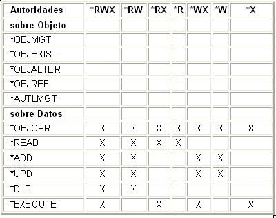 AS400-IFS-cuadro-like-UNIX