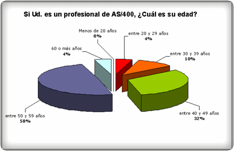 AS-encuesta-edad