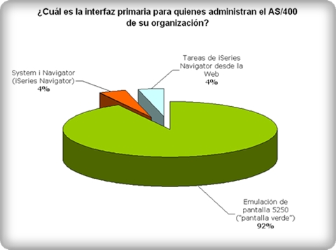 interfaces-usuario-AS400-1