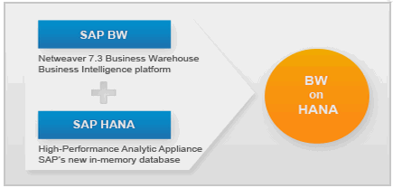 SAP-BW-on-HANA-1